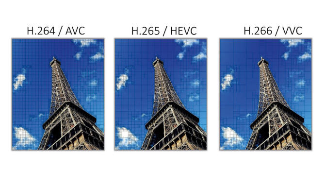 Video Coding Standardization